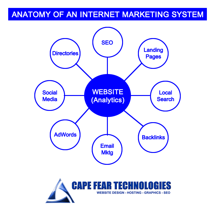 Internet Marketing Diagram.fw